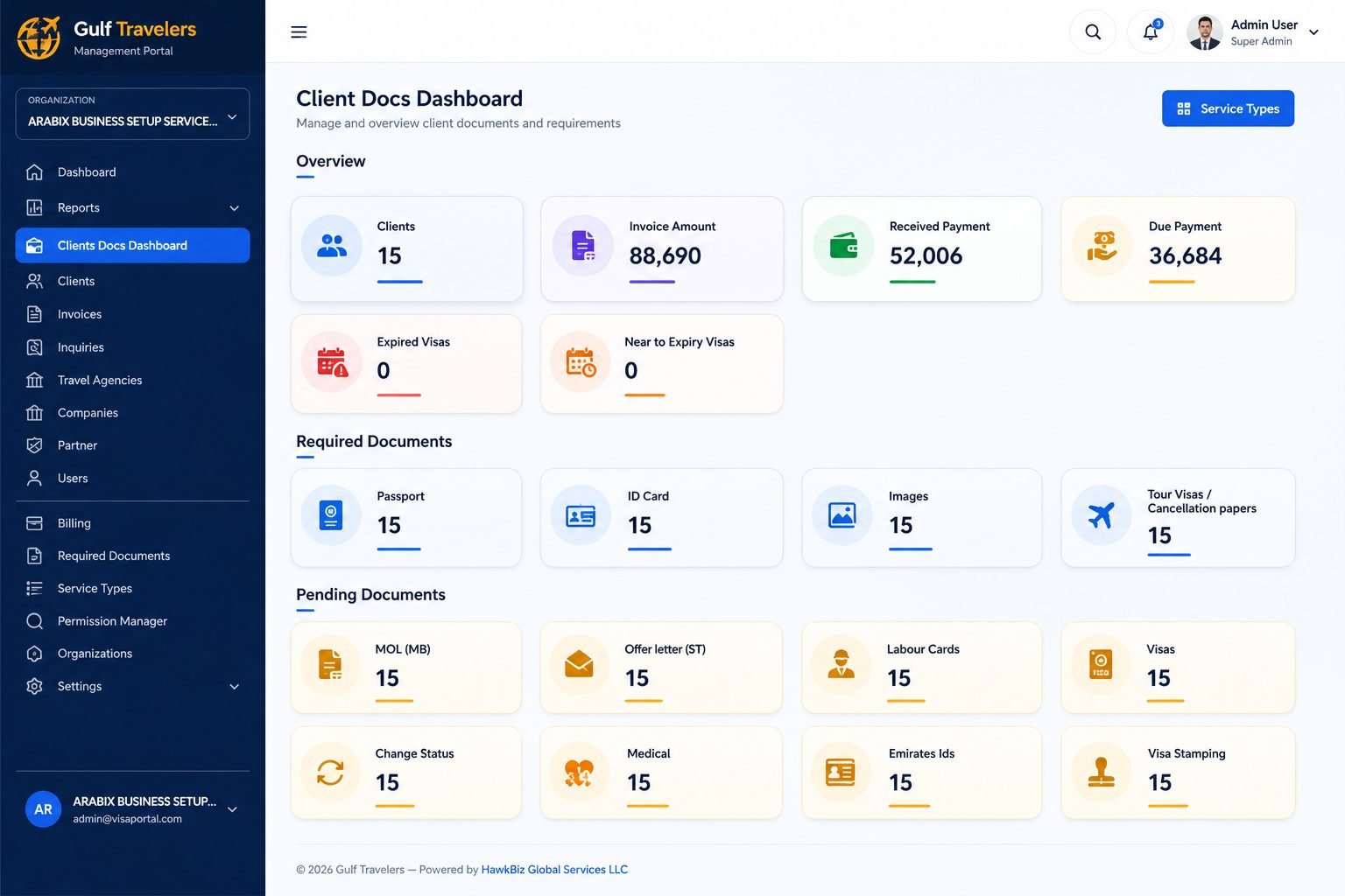 Client documents dashboard showing required, pending and uploaded documents per client
